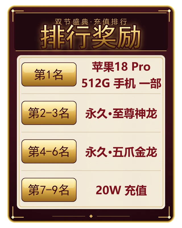 Double-festival recharge ranking rewards